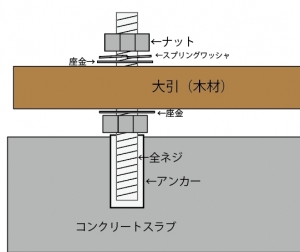 大引・寸切りイラスト